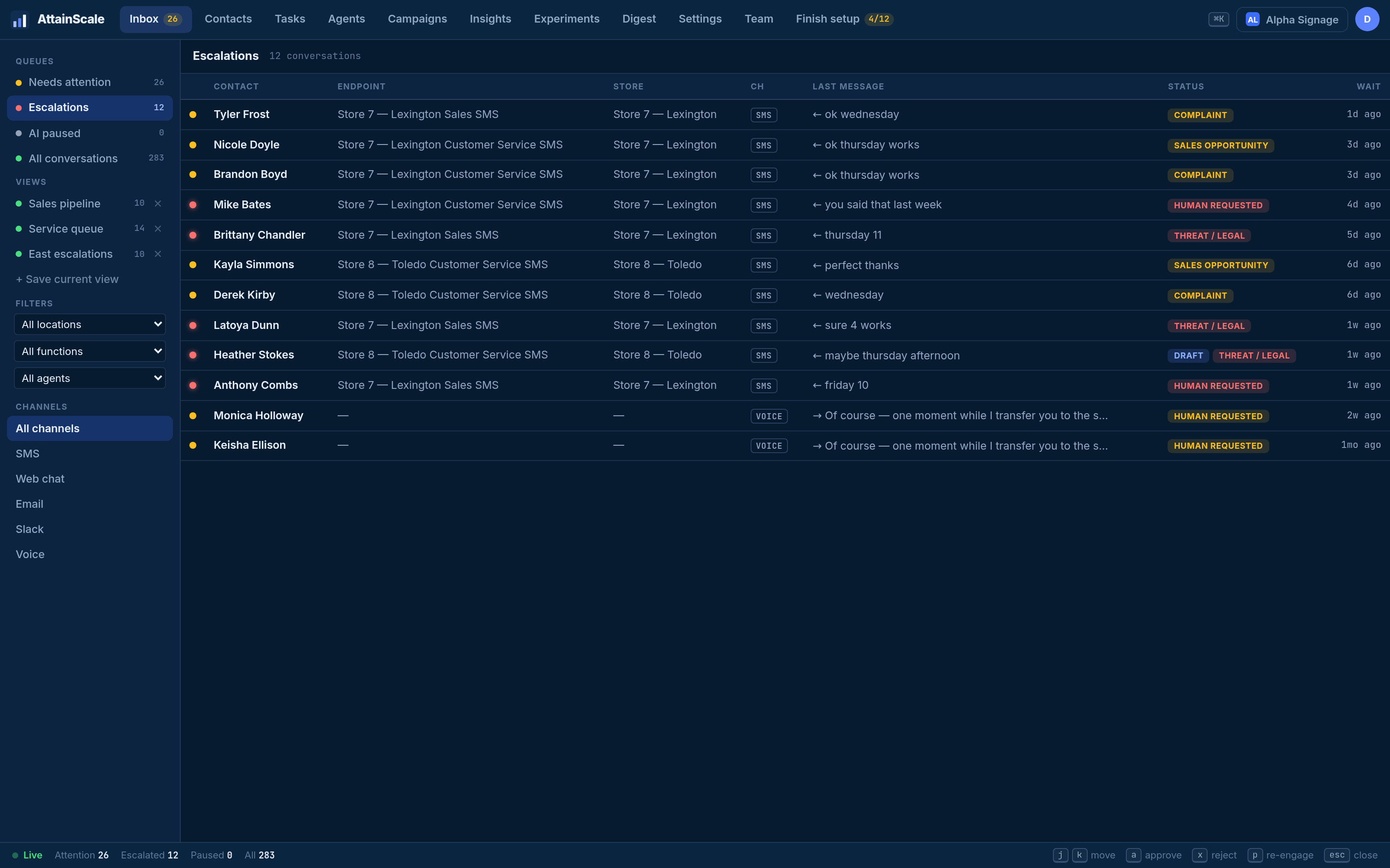 An inbox filtered to open escalations, each conversation tagged with its escalation type — complaint, threat/legal, sales opportunity, human requested.
